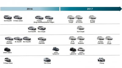 В 2017 году Mercedes выпустит купе GLA и пикап