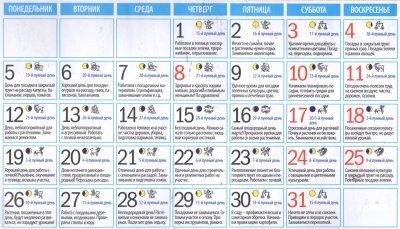  Лунный календарь садовода и огородника на март 2018 года: таблица благоприятных дней для посадки рассады