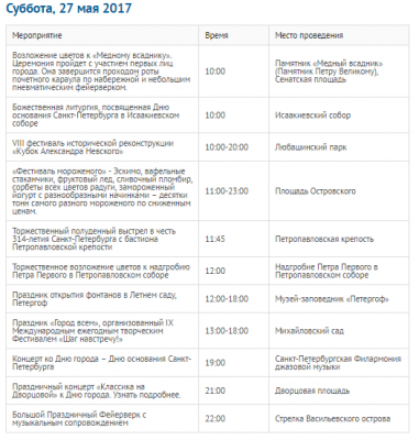 Программа дня спб. План мероприятий по 350 летию Петра 1. План мероприятий празднованию дня рождения 350 лет Петра 1. Программа мероприятий 27 января Санкт Петербург. Программа празднования 1 мая в Санкт-Петербурге.