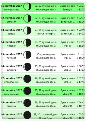 Лунные сутки по дате рождения. 22 Лунный день. Лунные дни значение. Лунный календарь на сентябрь 2011 года. 8 Лунный день характеристика дня.