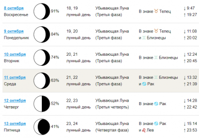 30 октября фаза луны