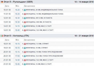 Биатлон кубок расписание