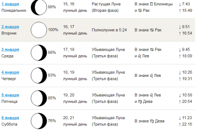 Когда начнет расти луна в январе