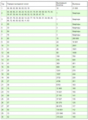 Проверить лотерею 67