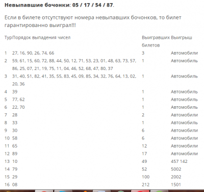 Тираж русское лото 15 26 невыпавшие числа