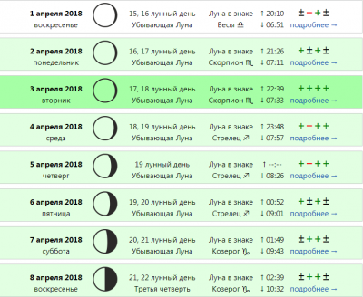 Числа убывающая Луна. Растущая Луна. С какого числа убывает Луна.