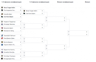 Схема плей офф нхл