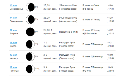 Когда начнет прибывать день. Числа убывающая Луна. Луна растущая или убывающая. Сейчас растущая Луна или убывающая. Когда растущая Луна.