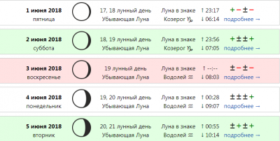 Календарь стрижек на июль 2024 года