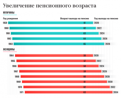 Схема выхода на пенсию