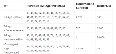 Проверить 75 по номеру билета. Билет лотереи Бинго 75. Билет Бинго 75 тираж. Русское лото Бинго 75. Бинго 75 555 тираж.