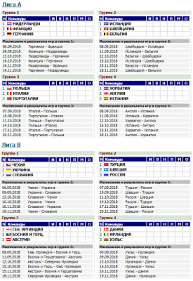Расписание матчей нации. Лига наций схема турнира. Лига Лиги наций УЕФА расписание по футболу. Расписание Лиги наций чемпионата по футболу. Фото расписание Лиги наций по футболу.