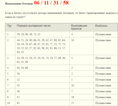 Результаты розыгрыша русское лото 1540