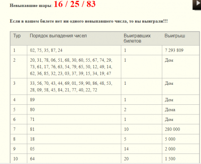 Проверка билета подкова по номеру билета. Невыпавшие шары Золотая подкова. Золотая подкова 157 тираж. Тираж Спортлото Золотая подкова. Золотая подкова тираж 280.