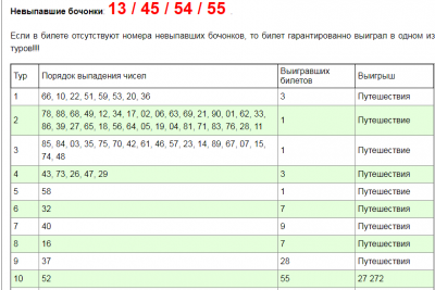 Результаты розыгрыша русское лото 1540