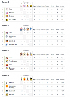 Лига чемпионов турнирная таблица результаты. Лига чемпионов 2018 2019 расписание 23 октября.