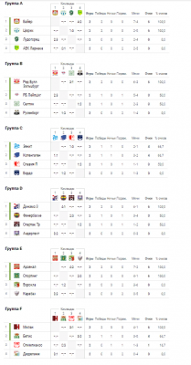 Результаты вчерашних матчей в европе. Схема групповой этап лига Европы. Лига Европы турнирная таблица Результаты вчерашних игр. Европа лига наций турнирная таблица Результаты. Таблица групп 2018.