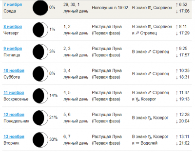 Календарь лунных дней на ноябрь Составлен лунные календарь на ноябрь Общество Селдон Новости