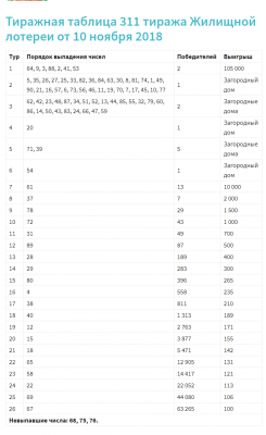 Тираж лотереи архив большая 8