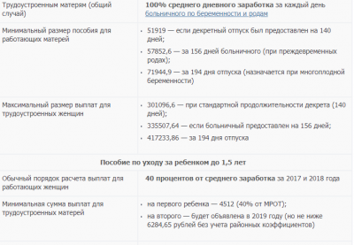 Пособие до 1 августа. Максимальный размер пособия до 1.5 лет. Размер пособия по уходу за ребенком до 1.5 лет в 2019. Минимальное пособие до 1 5 лет в 2019 году на первого ребенка. Минимальное пособие до 1.5 лет на второго ребенка.
