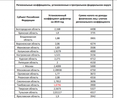 Налоговая патент 2023