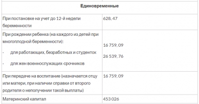 Какие единовременные выплаты