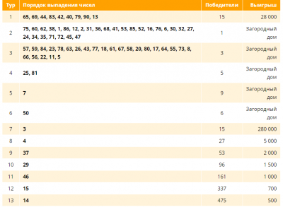 Тираж русское лото 15 26 невыпавшие числа