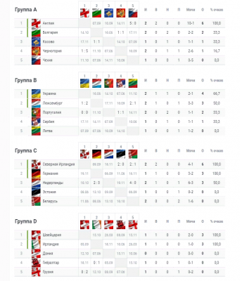 Результаты матчей чемпионата 2020