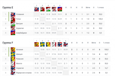 Квалификация евро-2020 турнирная таблица. Евро 2020 таблица результатов. Таблица евро 2020 по футболу для печати.