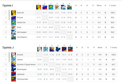 Футбол украины результаты матчей турнирная таблица