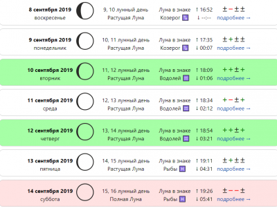 Убывающая луна число. Убывающая Луна в сентябре. Лунный календарь сентябрь 2019. Растущая Луна в сентябре. С какого числа убывает Луна.